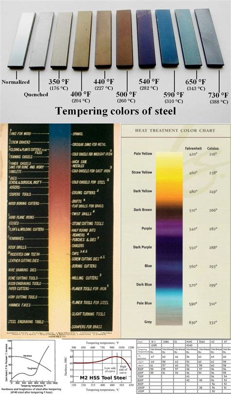 tempered sheet metal|aluminum temper chart.